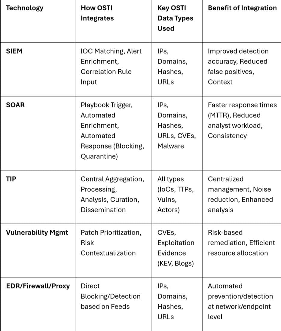 A white table with black text
AI-generated content may be incorrect.
