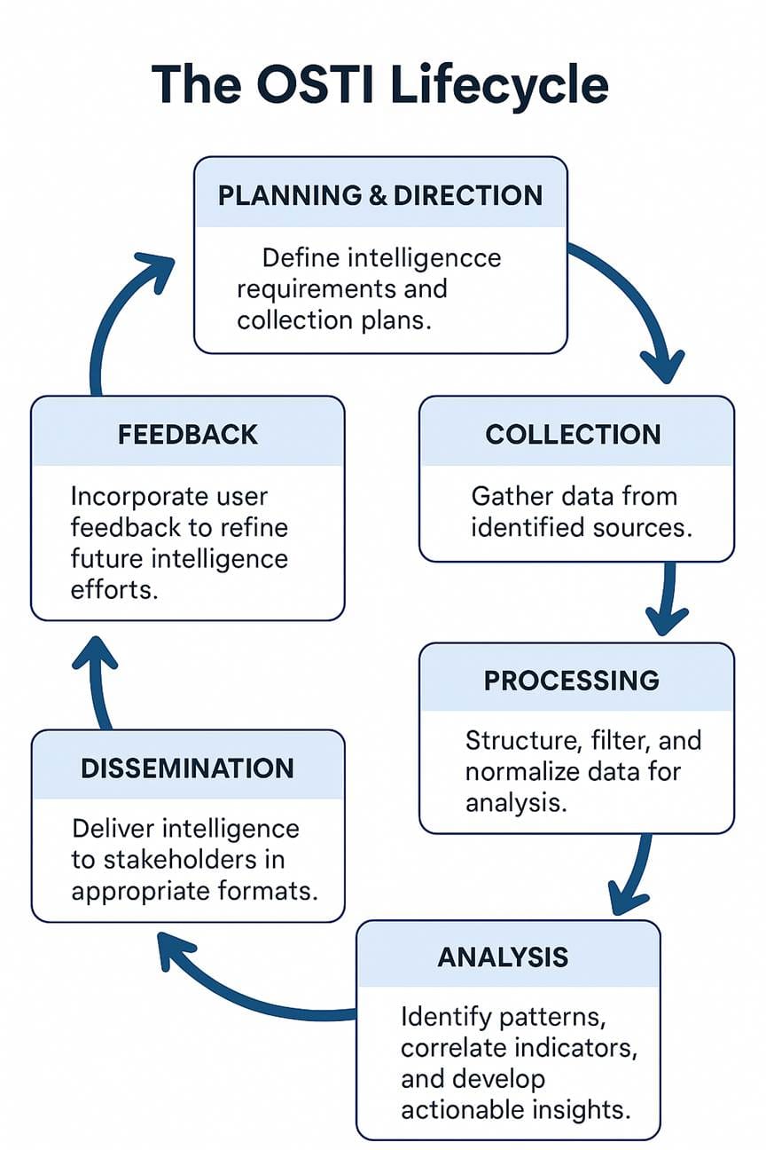 A diagram of a process
AI-generated content may be incorrect.