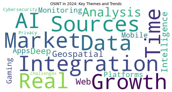 Open Source Intelligence in 2024: A Year of Transformation and Growth